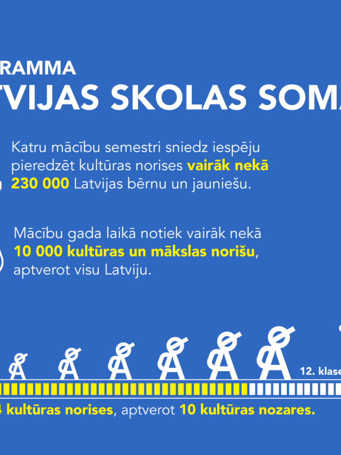 Programma Latvijas skolas soma