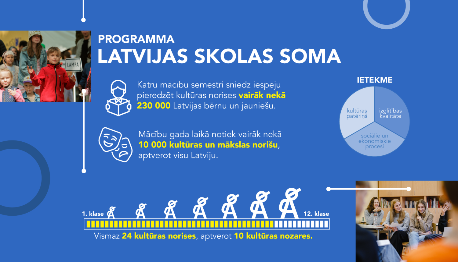 Programma Latvijas skolas soma